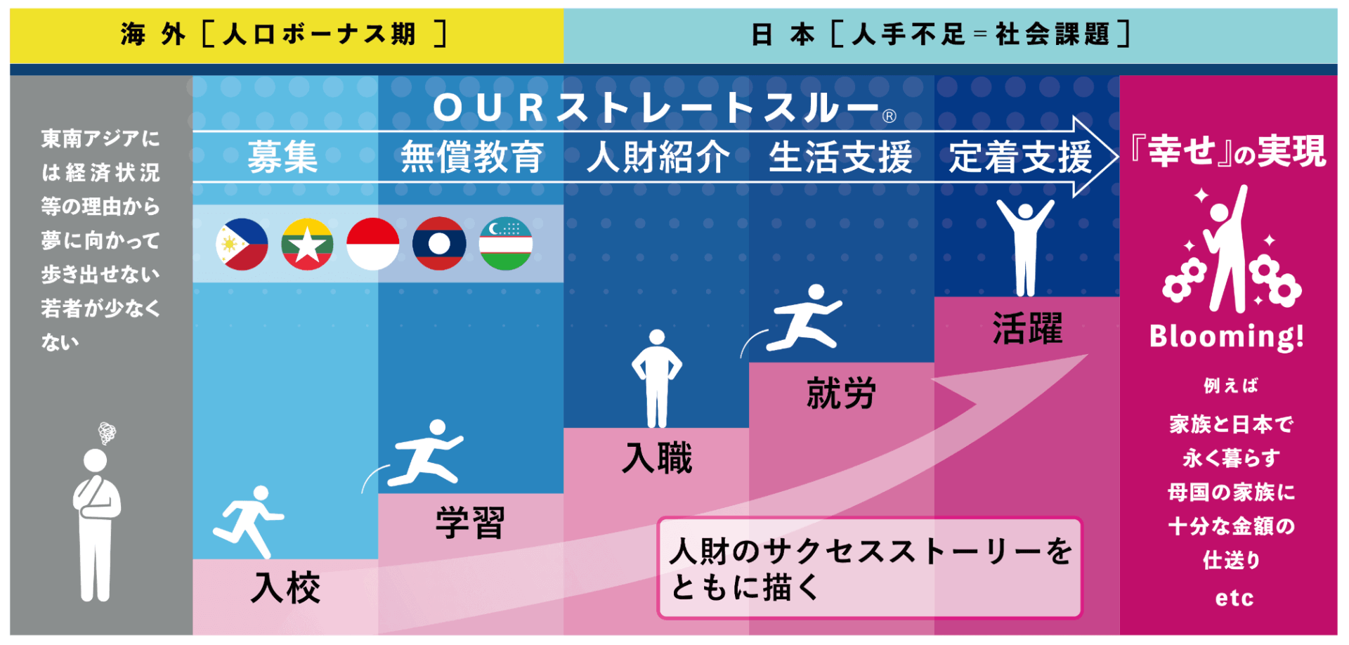 オノデラユーザーランの画像