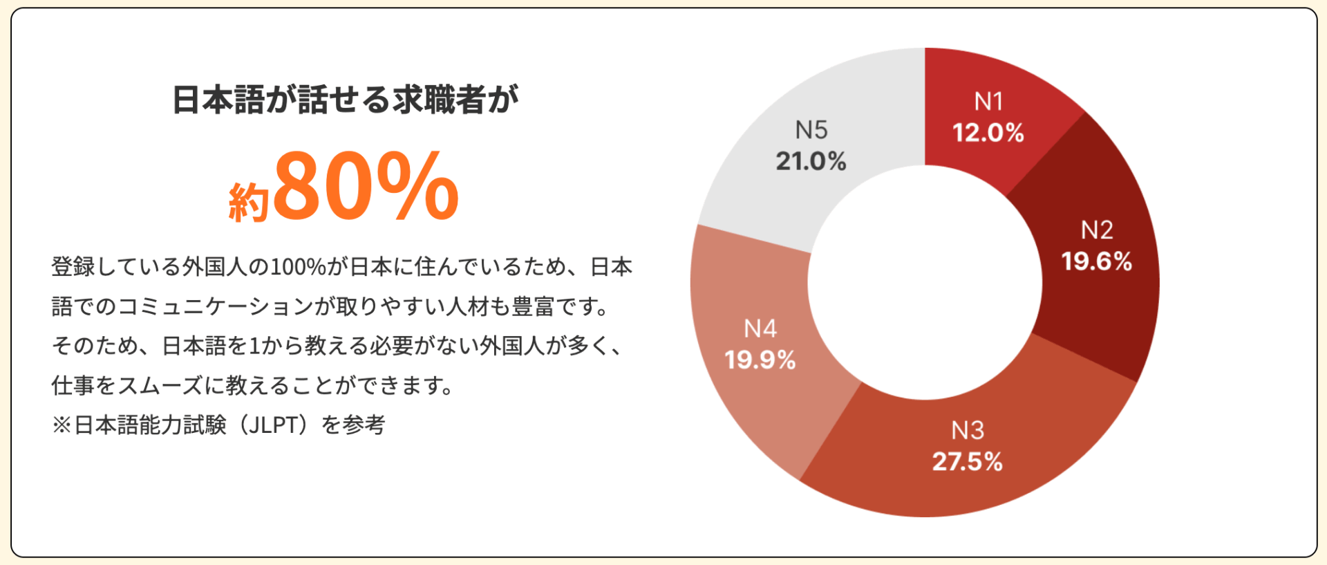 ヨロワークの画像